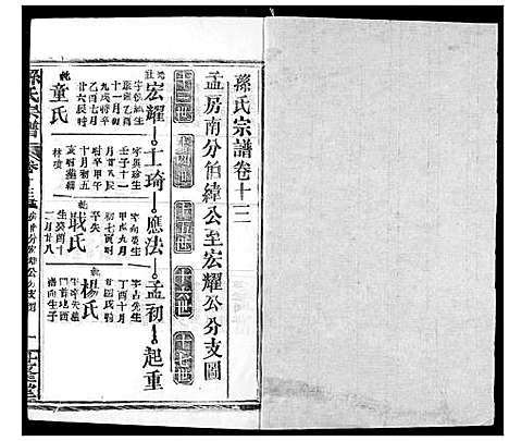 [下载][孙氏宗谱]湖北.孙氏家谱_十三.pdf