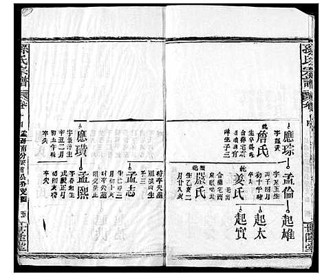 [下载][孙氏宗谱]湖北.孙氏家谱_十四.pdf