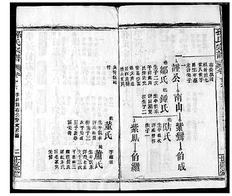 [下载][孙氏宗谱]湖北.孙氏家谱_十五.pdf