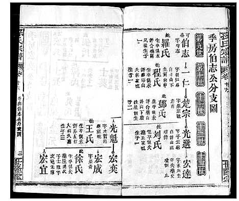 [下载][孙氏宗谱]湖北.孙氏家谱_十五.pdf