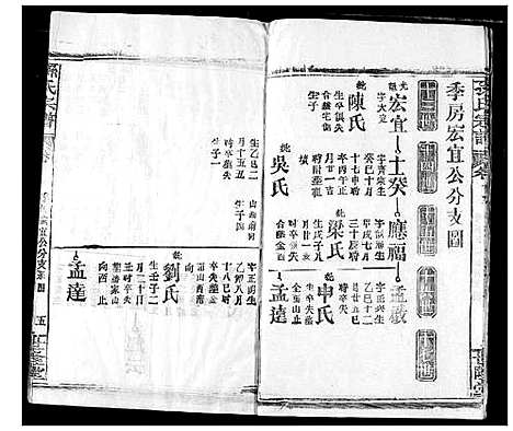 [下载][孙氏宗谱]湖北.孙氏家谱_十五.pdf