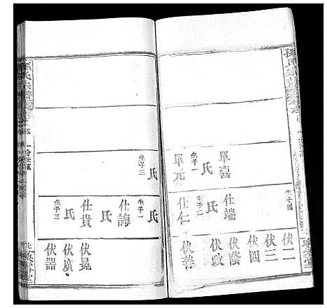 [下载][孙氏宗谱]湖北.孙氏家谱_七.pdf