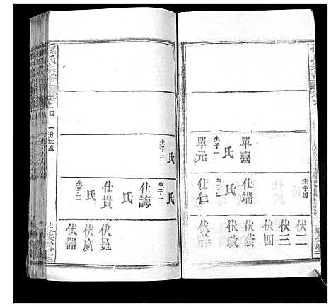 [下载][孙氏宗谱]湖北.孙氏家谱_八.pdf