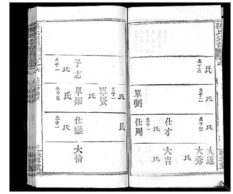 [下载][孙氏宗谱]湖北.孙氏家谱_十.pdf