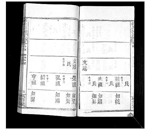 [下载][孙氏宗谱]湖北.孙氏家谱_二十二.pdf