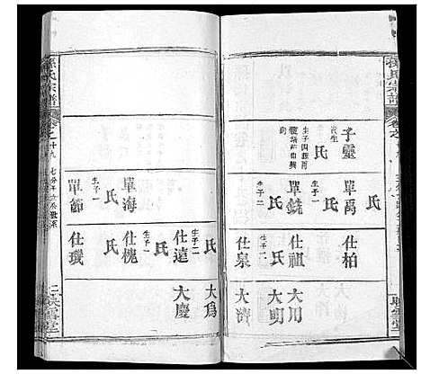 [下载][孙氏宗谱]湖北.孙氏家谱_二十八.pdf