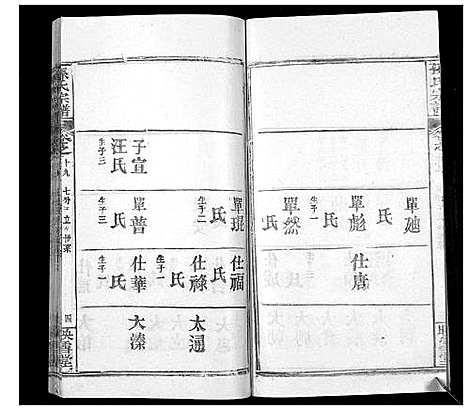 [下载][孙氏宗谱]湖北.孙氏家谱_二十八.pdf