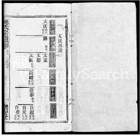 [下载][孙氏宗谱_各房分谱_首7卷]湖北.孙氏家谱_六.pdf