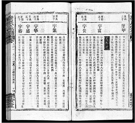 [下载][孙氏宗谱_各房分谱_首7卷]湖北.孙氏家谱_十.pdf