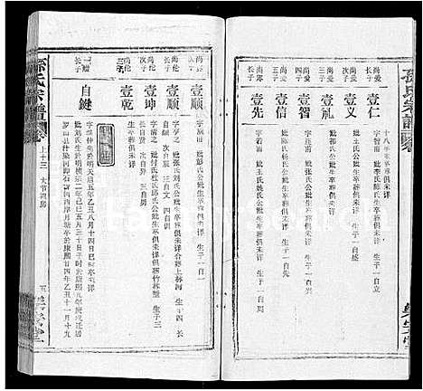 [下载][孙氏宗谱_各房分谱_首7卷]湖北.孙氏家谱_十三.pdf