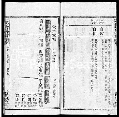 [下载][孙氏宗谱_各房分谱_首7卷]湖北.孙氏家谱_十四.pdf