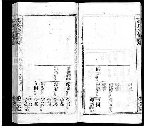 [下载][孙氏宗谱_各房分谱_首7卷]湖北.孙氏家谱_十六.pdf