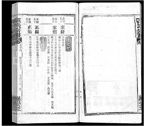 [下载][孙氏宗谱_各房分谱_首7卷]湖北.孙氏家谱_十六.pdf