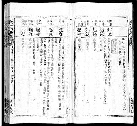 [下载][孙氏宗谱_各房分谱_首7卷]湖北.孙氏家谱_十八.pdf