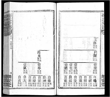 [下载][孙氏宗谱_各房分谱_首7卷]湖北.孙氏家谱_二十四.pdf