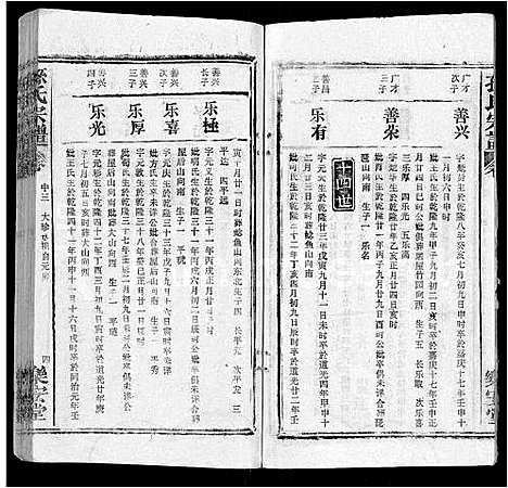 [下载][孙氏宗谱_各房分谱_首7卷]湖北.孙氏家谱_二十五.pdf