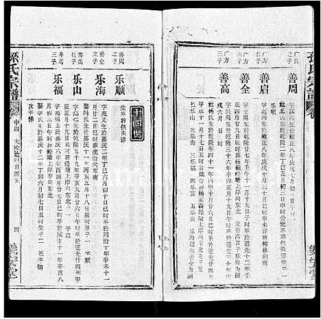 [下载][孙氏宗谱_各房分谱_首7卷]湖北.孙氏家谱_二十六.pdf