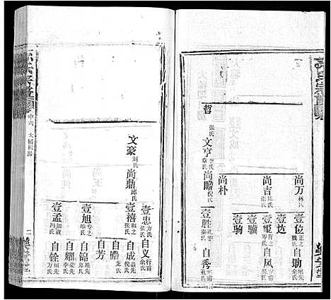 [下载][孙氏宗谱_各房分谱_首7卷]湖北.孙氏家谱_二十八.pdf