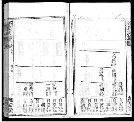 [下载][孙氏宗谱_各房分谱_首7卷]湖北.孙氏家谱_二十八.pdf