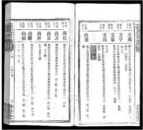 [下载][孙氏宗谱_各房分谱_首7卷]湖北.孙氏家谱_二十八.pdf