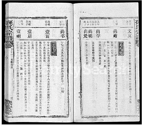 [下载][孙氏宗谱_各房分谱_首7卷]湖北.孙氏家谱_三十三.pdf