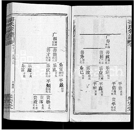 [下载][孙氏宗谱_各房分谱_首7卷]湖北.孙氏家谱_三十六.pdf