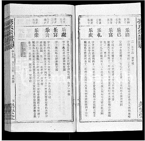 [下载][孙氏宗谱_各房分谱_首7卷]湖北.孙氏家谱_三十六.pdf