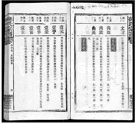 [下载][孙氏宗谱_各房分谱_首7卷]湖北.孙氏家谱_五十一.pdf