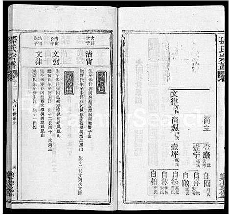 [下载][孙氏宗谱_各房分谱_首7卷]湖北.孙氏家谱_五十四.pdf