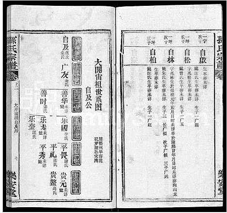 [下载][孙氏宗谱_各房分谱_首7卷]湖北.孙氏家谱_五十四.pdf