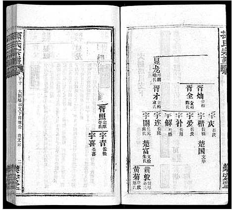 [下载][孙氏宗谱_各房分谱_首7卷]湖北.孙氏家谱_六十四.pdf