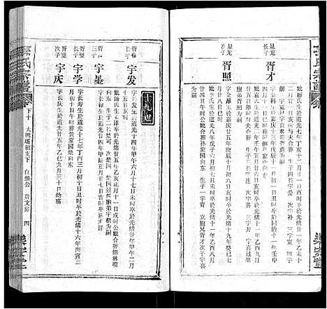 [下载][孙氏宗谱_各房分谱_首7卷]湖北.孙氏家谱_六十四.pdf