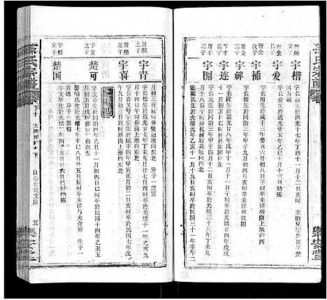 [下载][孙氏宗谱_各房分谱_首7卷]湖北.孙氏家谱_六十四.pdf