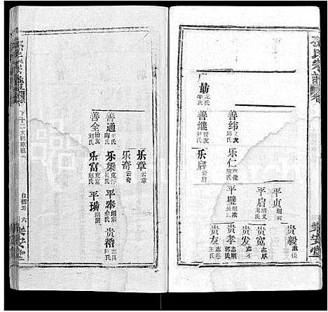 [下载][孙氏宗谱_各房分谱_首7卷]湖北.孙氏家谱_六十六.pdf