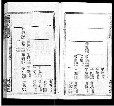 [下载][孙氏宗谱_各房分谱_首7卷]湖北.孙氏家谱_六十八.pdf