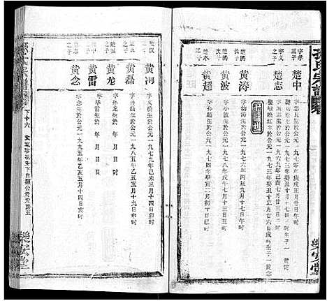 [下载][孙氏宗谱_各房分谱_首7卷]湖北.孙氏家谱_七十一.pdf