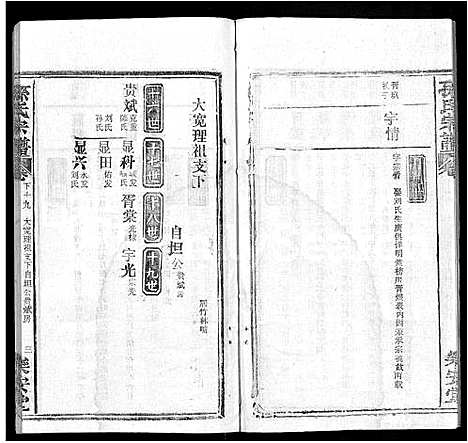 [下载][孙氏宗谱_各房分谱_首7卷]湖北.孙氏家谱_七十四.pdf