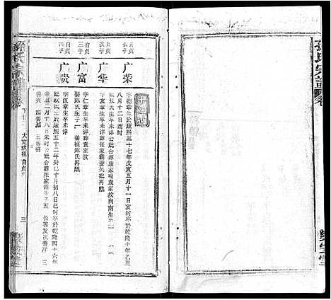 [下载][孙氏宗谱_各房分谱_首7卷]湖北.孙氏家谱_七十七.pdf