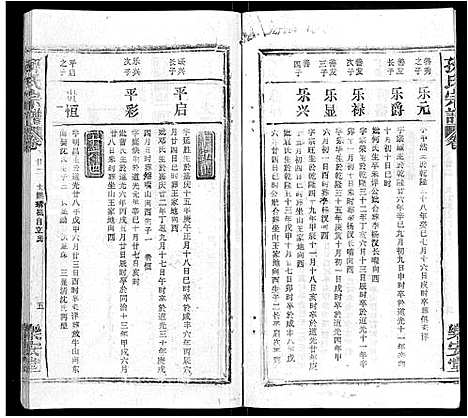 [下载][孙氏宗谱_各房分谱_首7卷]湖北.孙氏家谱_七十七.pdf