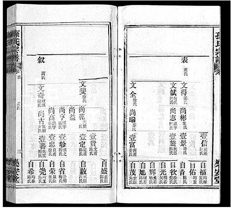 [下载][孙氏宗谱_各房分谱_首7卷]湖北.孙氏家谱_七十八.pdf