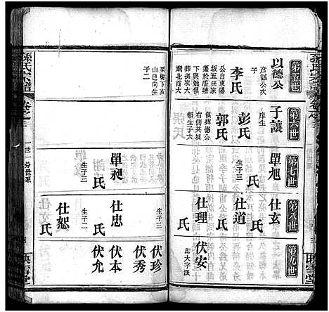 [下载][孙氏宗谱_25卷首1卷_孙氏宗谱]湖北.孙氏家谱_五.pdf