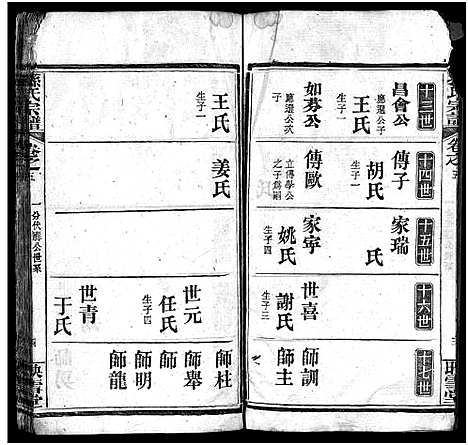 [下载][孙氏宗谱_25卷首1卷_孙氏宗谱]湖北.孙氏家谱_七.pdf