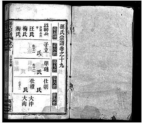 [下载][孙氏宗谱_25卷首1卷_孙氏宗谱]湖北.孙氏家谱_二十一.pdf