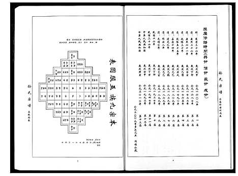 [下载][孙氏族谱]湖北.孙氏家谱_四.pdf