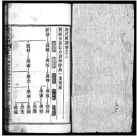 [下载][孙氏族谱_34卷首2卷_孙氏族谱]湖北.孙氏家谱_五.pdf