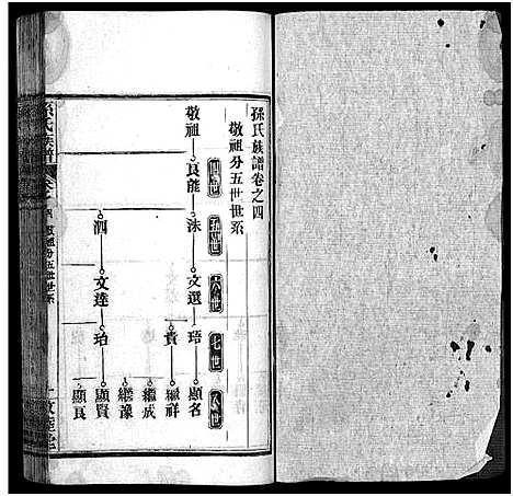 [下载][孙氏族谱_34卷首2卷_孙氏族谱]湖北.孙氏家谱_六.pdf