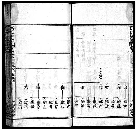 [下载][孙氏族谱_34卷首2卷_孙氏族谱]湖北.孙氏家谱_六.pdf