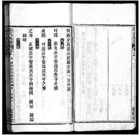 [下载][孙氏族谱_34卷首2卷_孙氏族谱]湖北.孙氏家谱_七.pdf