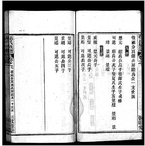 [下载][孙氏族谱_34卷首2卷_孙氏族谱]湖北.孙氏家谱_九.pdf