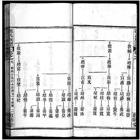 [下载][孙氏族谱_34卷首2卷_孙氏族谱]湖北.孙氏家谱_十一.pdf